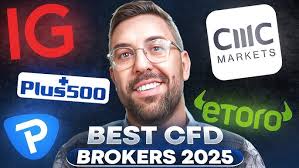 The Ultimate Guide to Finding the Best Platform for CFD Trading The Ultimate Guide to Finding the Best Platform for CFD Trading