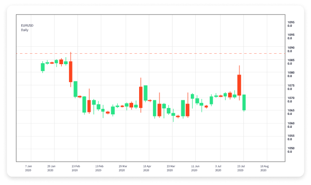 Understanding Forex Trading Times Your Ultimate Guide